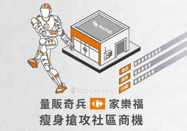市場最前線〉量販奇兵家樂福！瘦身搶攻社區商機