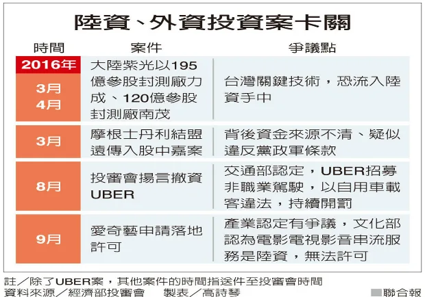 外商最怨 台灣「法令充滿政治色彩」