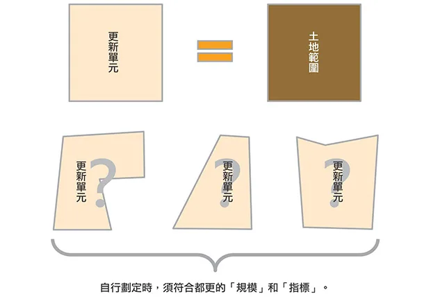 我家的土地和房子可以都市更新嗎？