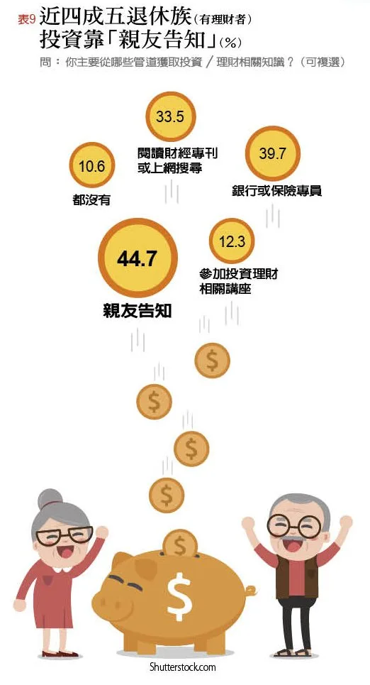 2017台灣退休幸福指數大調查:「財務自由度」不及格 資金缺口大_img_9