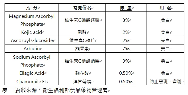 又見「夏季過度清潔」 整張臉變成關公!_img_1