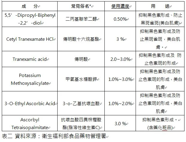 又見「夏季過度清潔」 整張臉變成關公!_img_2